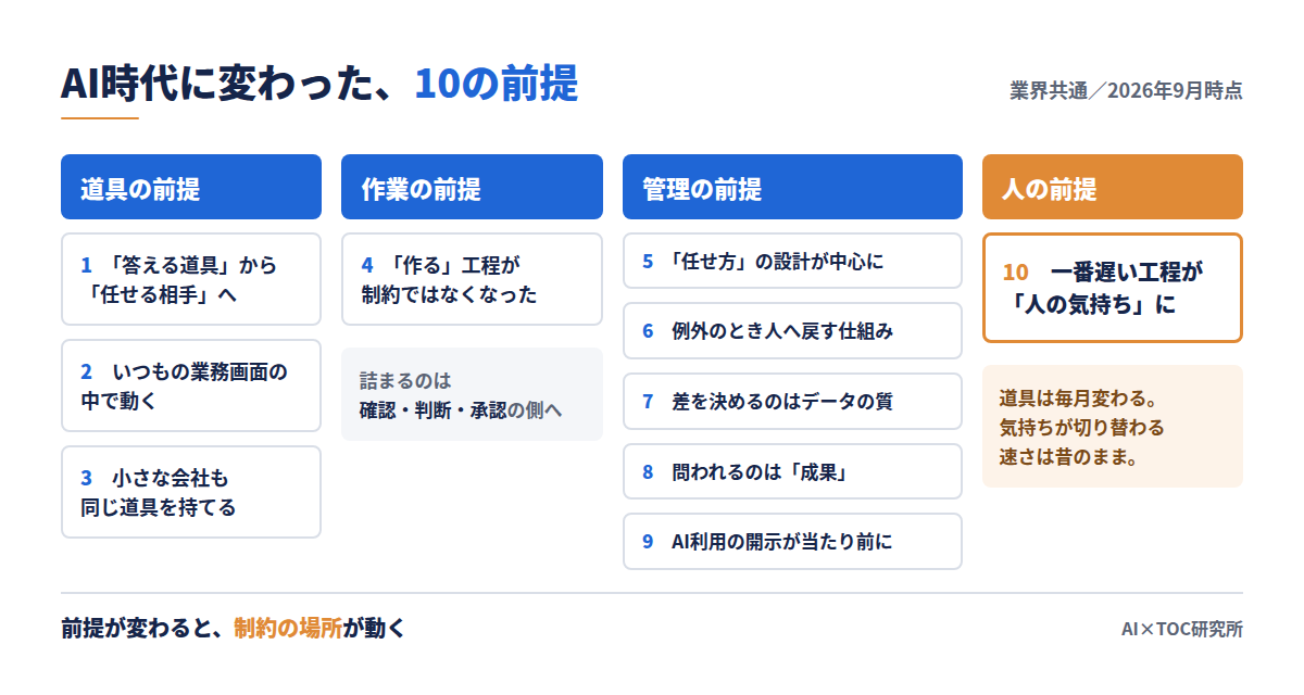 AI時代に変わった仕事の前提