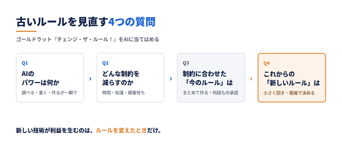 古いルールを見直す4つの質問