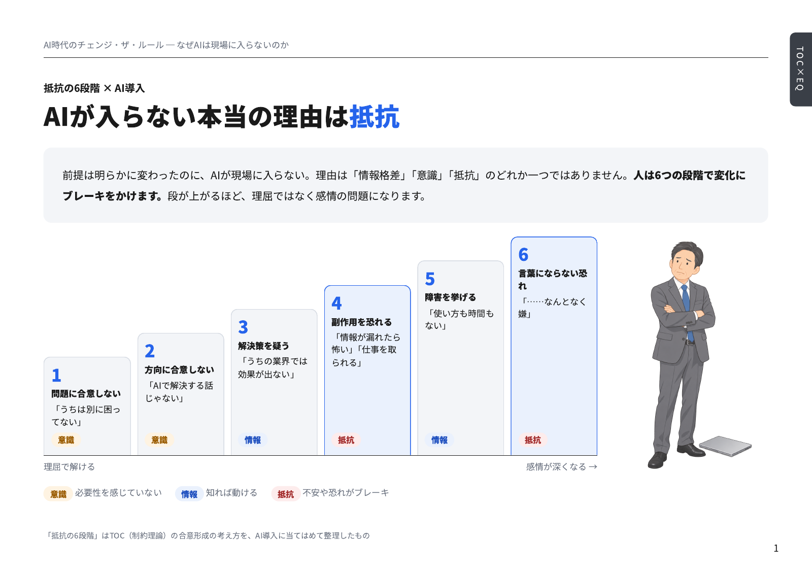 AIが現場に入らない理由