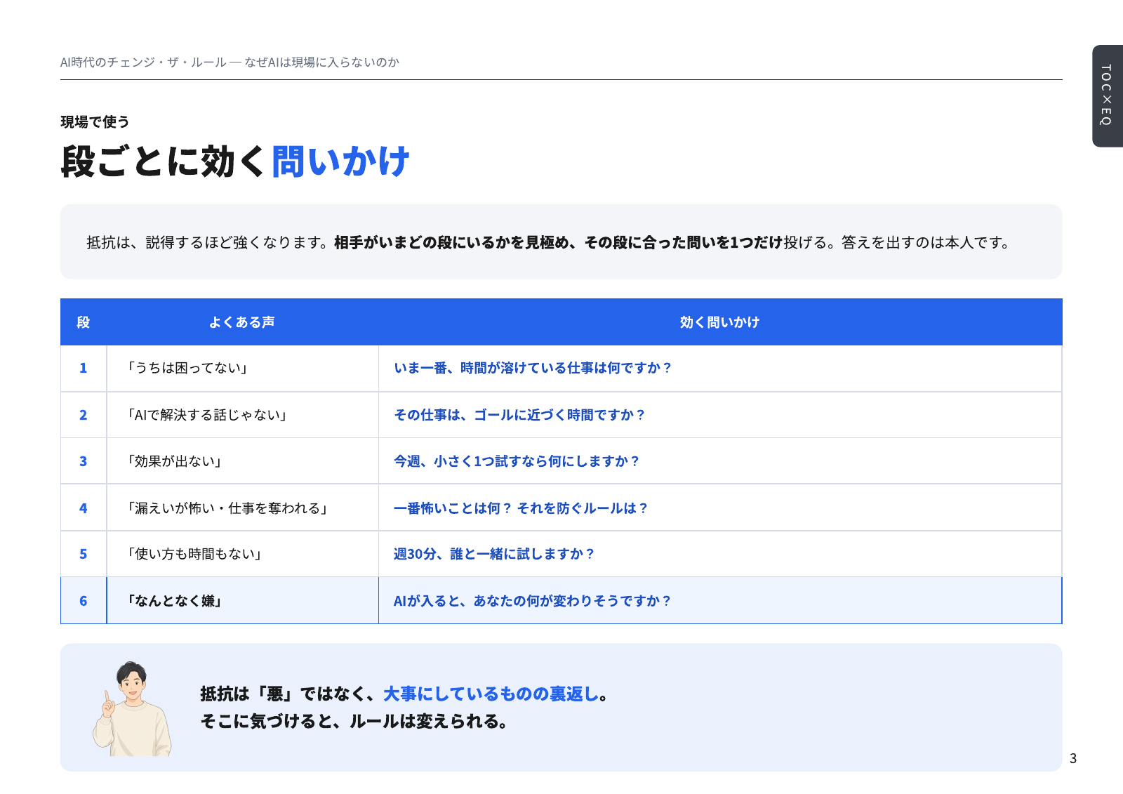 段ごとに効く問いかけ