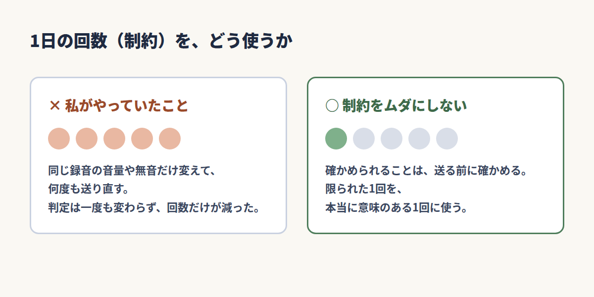制約の前でやっていたこと（効き目のない送り直し）と、制約をムダにしないやり方の比較