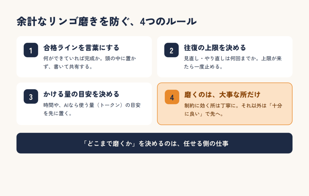 余計なリンゴ磨きを防ぐ4つのルール：合格ラインを言葉にする、往復の上限を決める、かける量の目安を決める、磨くのは大事な所だけ