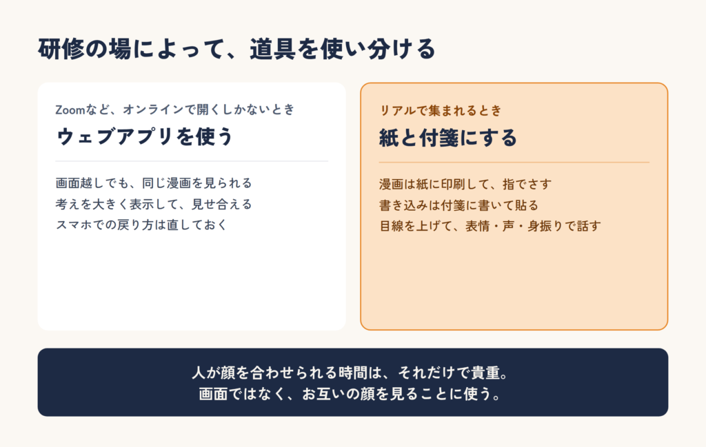研修の場による使い分け:オンラインならウェブアプリ、リアルで集まれるなら紙と付箋
