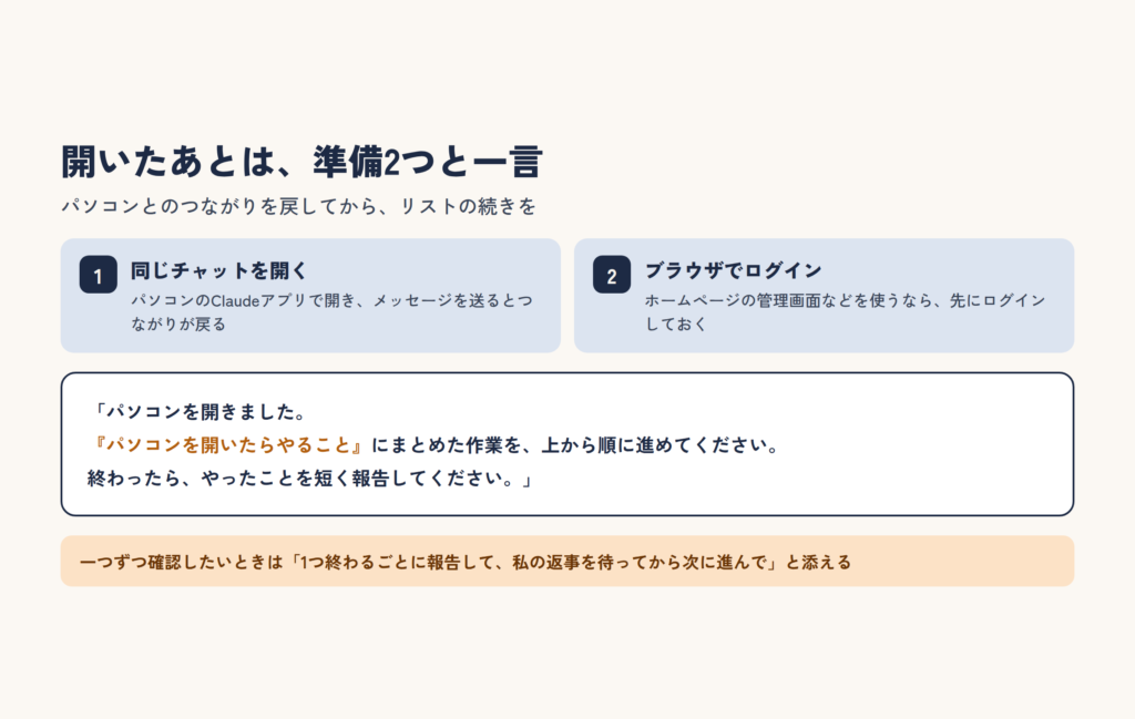 パソコンを開いたあとの準備2つ（同じチャットを開く、ブラウザでログインする）と、やることリストを上から順に進めてもらう指示文を示した図