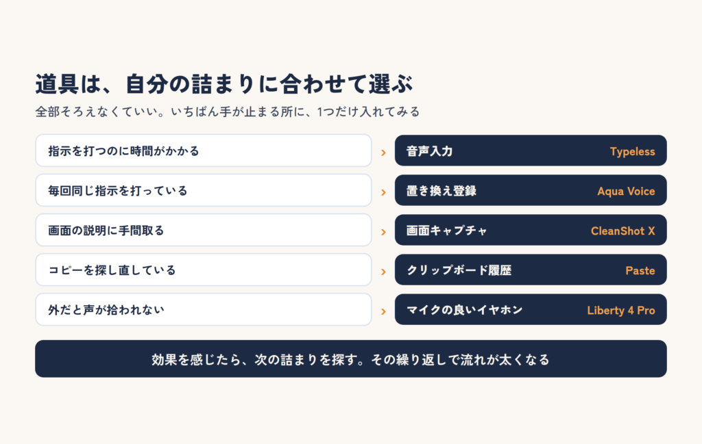 自分の詰まりに合わせて道具を選ぶ：指示を打つのが遅いなら音声入力、画面説明に手間取るならキャプチャなど