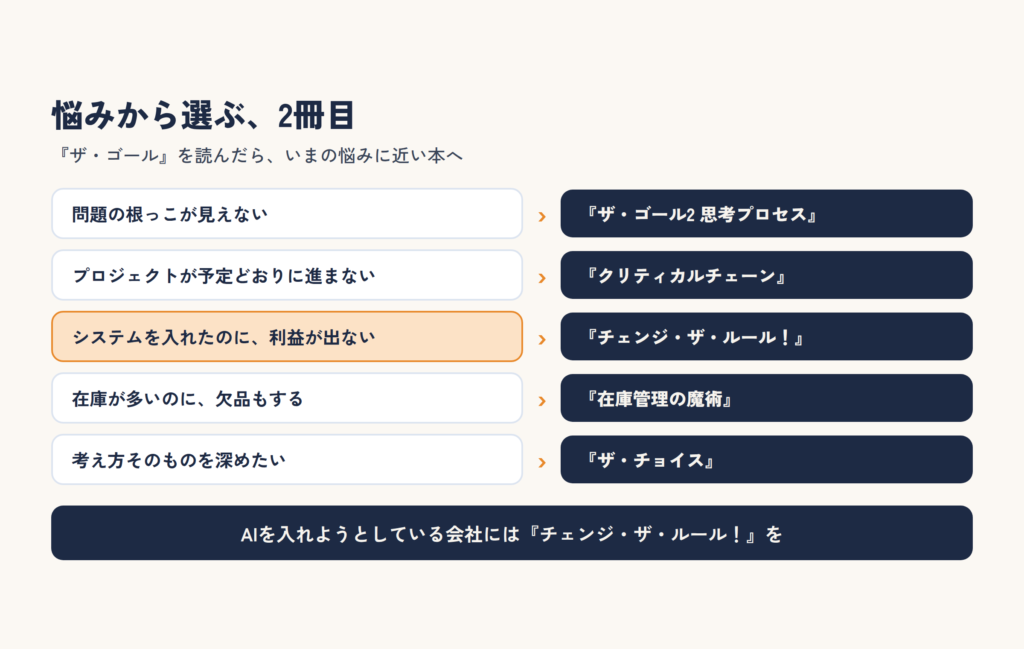 悩みから選ぶTOCの本：問題の根っこ、プロジェクト、システムと利益、在庫、考え方の5つ
