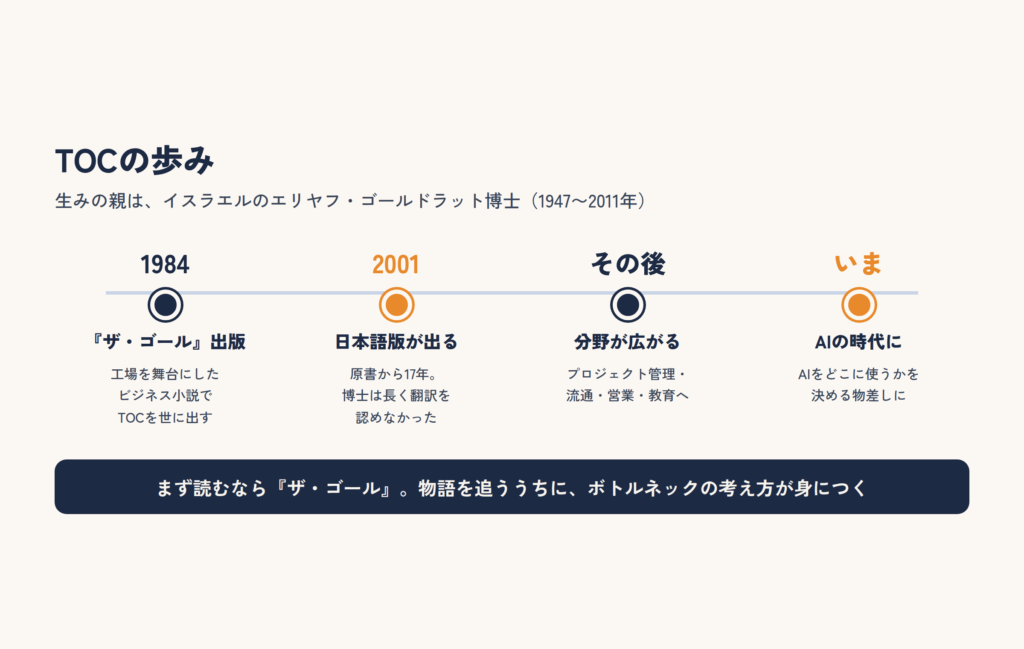 TOCの歩み：1984年『ザ・ゴール』出版、2001年日本語版、その後分野が広がり、いまAIの時代へ